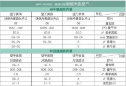 聚丙烯酰胺价格，聚丙烯酰胺价格单！