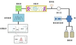 hplc溶剂，hplc溶剂干了？