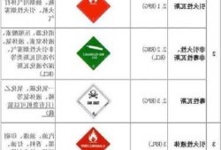 二氯乙酸甲酯，二氯乙酸甲酯是几类危险品！