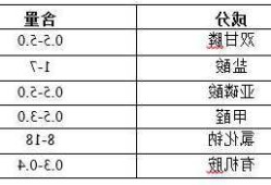 双甘膦，双甘膦含量分析方法！