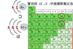 二氧化硅密度，二氧化硅密度对应表？