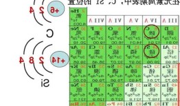 二氧化硅密度，二氧化硅密度对应表？