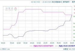 环氧丙烷，环氧丙烷最新价格