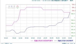 环氧丙烷，环氧丙烷最新价格