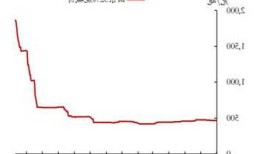 氯化锌价格？氯化锌价格行情走势图？