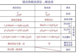 氧化钠，氧化钠注射剂的作用与功效？