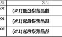 结晶紫，结晶紫指示液的配制方法？