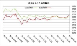 纯碱，纯碱基本面略有走弱