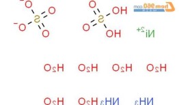 硫酸镍，硫酸镍化学式