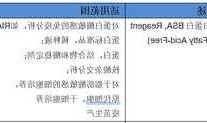 牛血清白蛋白，牛血清白蛋白对人体危害！