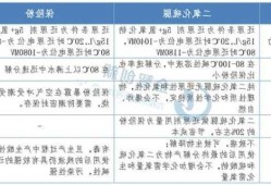 二氧化硫脲？二氧化硫脲使用方法？