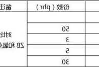 三氧化二硼，三氧化二硼和三氧化二氮氧化性比较？