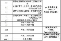 黄曲霉毒素价格，黄曲霉毒素限量标准