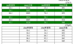 氟化钙密度？氟化钙计算公式？