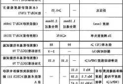 氟硅酸钙？氟硅酸钙分解温度？