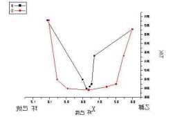 环己烷沸点，环己烷沸点为什么高于正己烷？