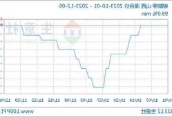 碳酸钾价格，碳酸钾价格多少钱一吨