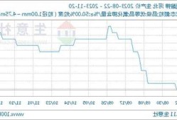 氯化钙价格，生意社氯化钙价格