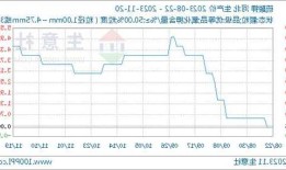 氯化钙价格，生意社氯化钙价格