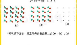 草酸亚铁，草酸亚铁晶体结构示意图！