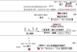 1苯基2丙酮，1苯基2丙酮几种合成路线！