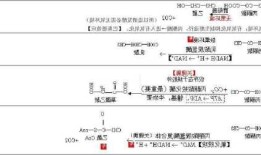 1苯基2丙酮，1苯基2丙酮几种合成路线！