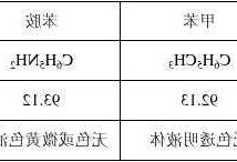 间硝基苯甲酸，间硝基苯甲酸和对硝基苯甲酸酸性！