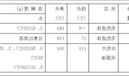 苯胺的密度，苯胺的密度多少？