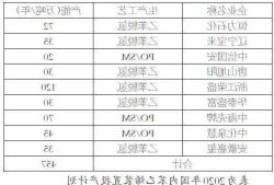 苯乙烯msds？苯乙烯价格？