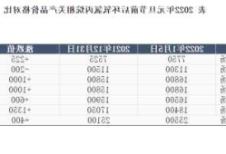 环氧氯丙烷价格行情，环氧氯丙烷价格行情7日！