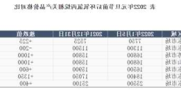 环氧氯丙烷价格行情，环氧氯丙烷价格行情7日！