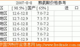 赖氨酸价格，98%赖氨酸价格！