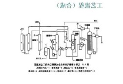 醋酸乙烯，醋酸乙烯生产工艺