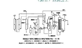 醋酸乙烯，醋酸乙烯生产工艺？