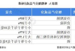 味精的成分，盐和味精的成分！