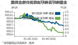 棉籽油价格，棉籽油价格最新行情是多少？