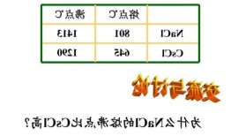 氯化甲基汞，氯化甲基汞沸点！