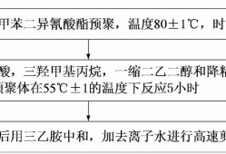 聚氨酯浆料？聚氨酯浆料制备方法？