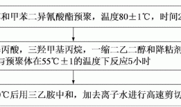 聚氨酯浆料？聚氨酯浆料制备方法？