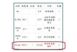 弹性蛋白酶？弹性蛋白酶抑制率是什么意思？