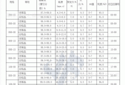 聚乙烯醇最新价格？聚乙烯醇最新价格行情？