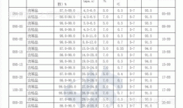 聚乙烯醇最新价格？聚乙烯醇最新价格行情？