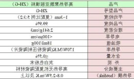 聚酰亚胺价格，聚酰亚胺价格行情？