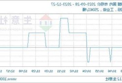 糠醛，糠醛价格最新走势？