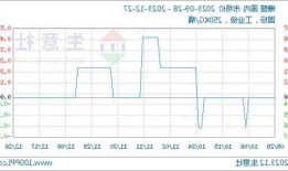 糠醛，糠醛价格最新走势？