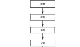 间氨基苯甲酸，间氨基苯甲酸生产工艺