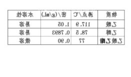 乙酸乙酯密度？三氟乙酸乙酯密度？