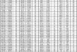 沸点2，沸点200度的液体