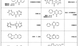 黄酮醇，黄酮醇的作用与功效？