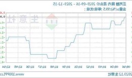 丙醇价格，丙醇价格生意社